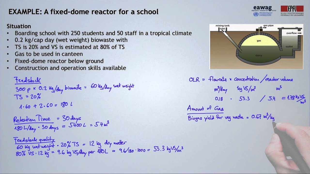 3.15 BONUS: Calculating the size of an anaerobic reactor