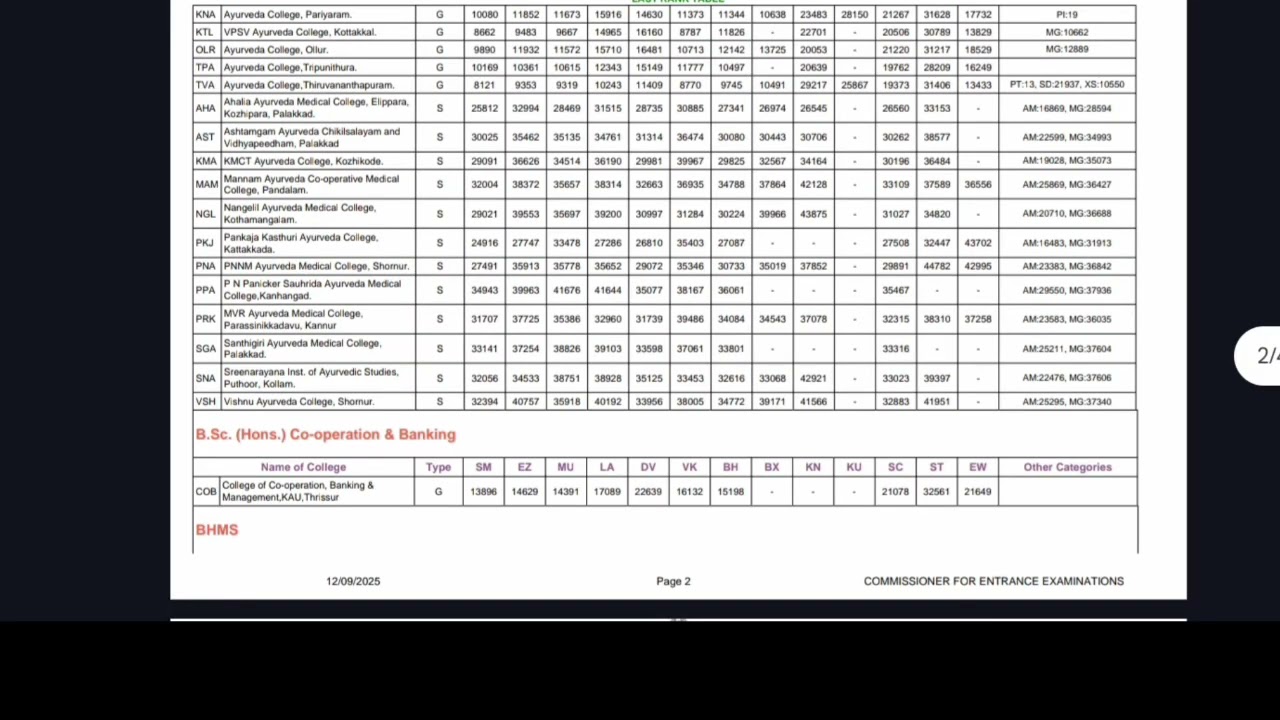 Medical (Ayush/allied) KEAM First Phase Allotment LAST RANK TABLE