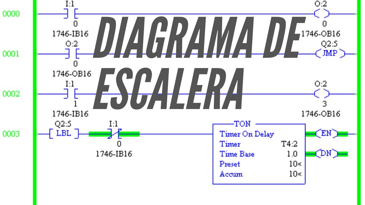 Explicacion diagrama de escalera de un polipasto