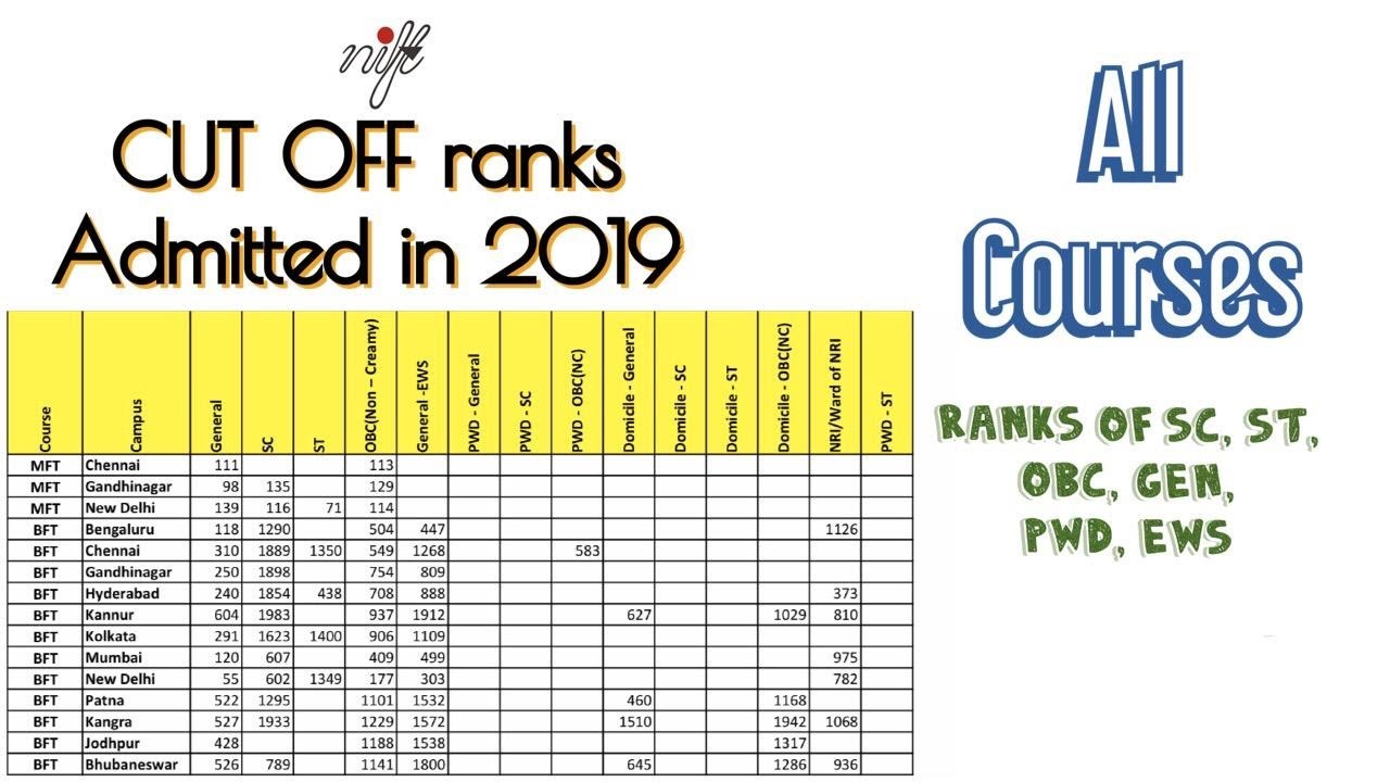 NIFT CUT OFF RANKS FOR 2020 (LAST MERIT RANKS ADMITTED IN 2019) For BFT, BDES, MDES, MFT, MFM