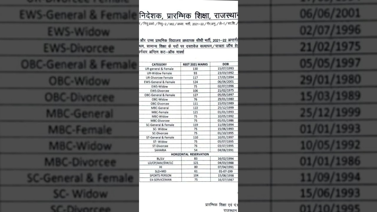 REET 2021 RESULT, RAJ TEACHER RESULTS FIRST LEVEL