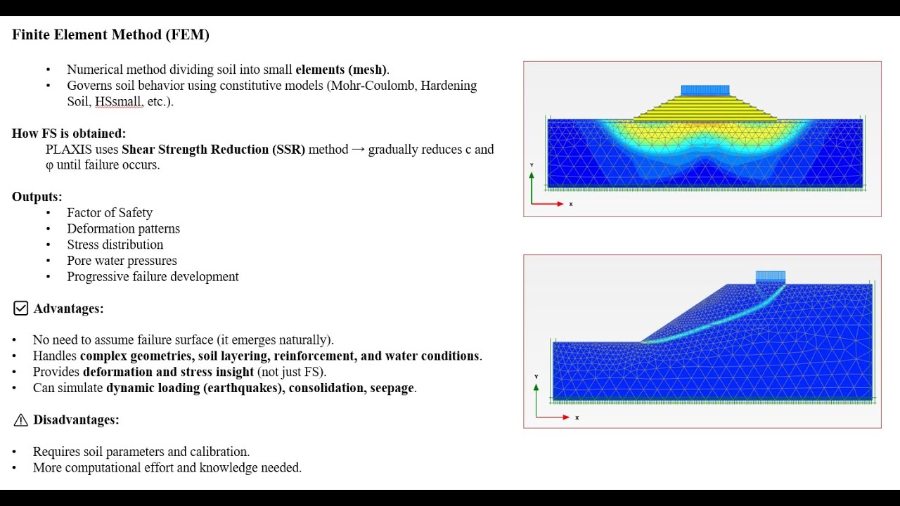 2. Overview of Limit Equilibrium vs. Finite Element Methods
