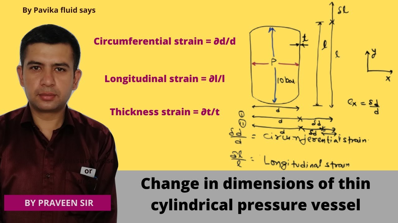 Change in dimensions of thin cylindrical shell due to internal pressure