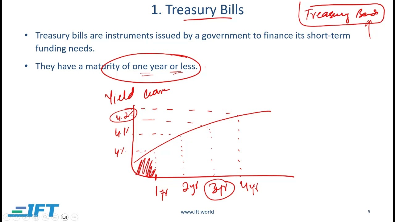 FRM Part 1 Book 4 Chapter 9  – Lecture 1