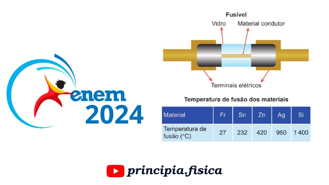 ENEM 2024 (PPL/2ª APLICAÇÃO) | Física - Questão 98 (CADERNO AZUL)