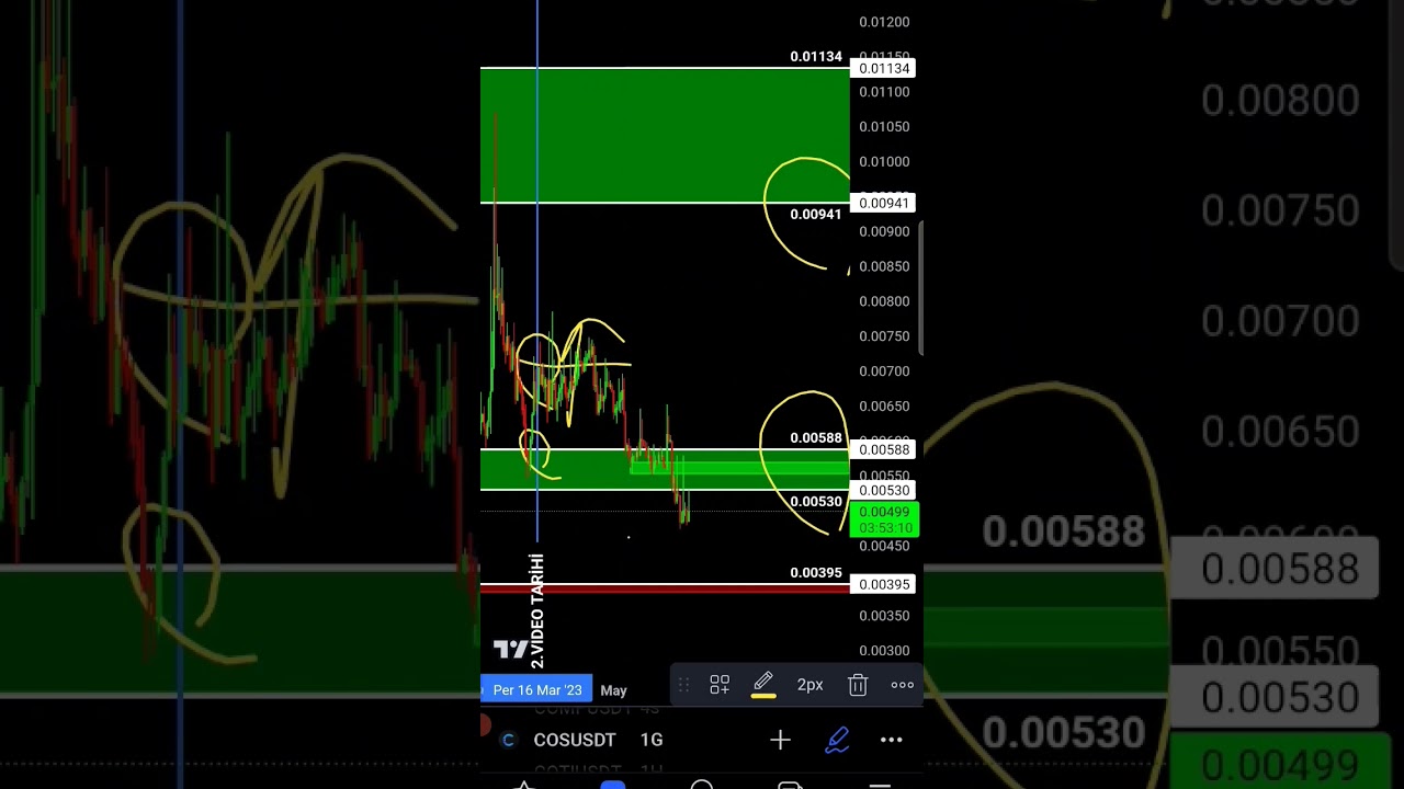 COS COİN TEKNIK ANALİZ DESTEK VE DIRENC BOLGELERI #bitcoin #altcoin #eth #kriptopara #binance #fed