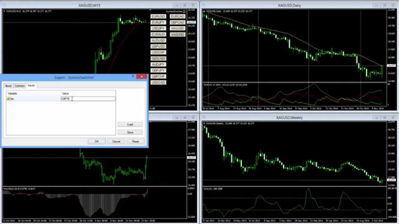 Metatrader4 Forex Symbol Switcher
