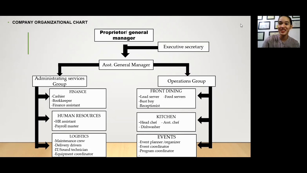 catering business plan