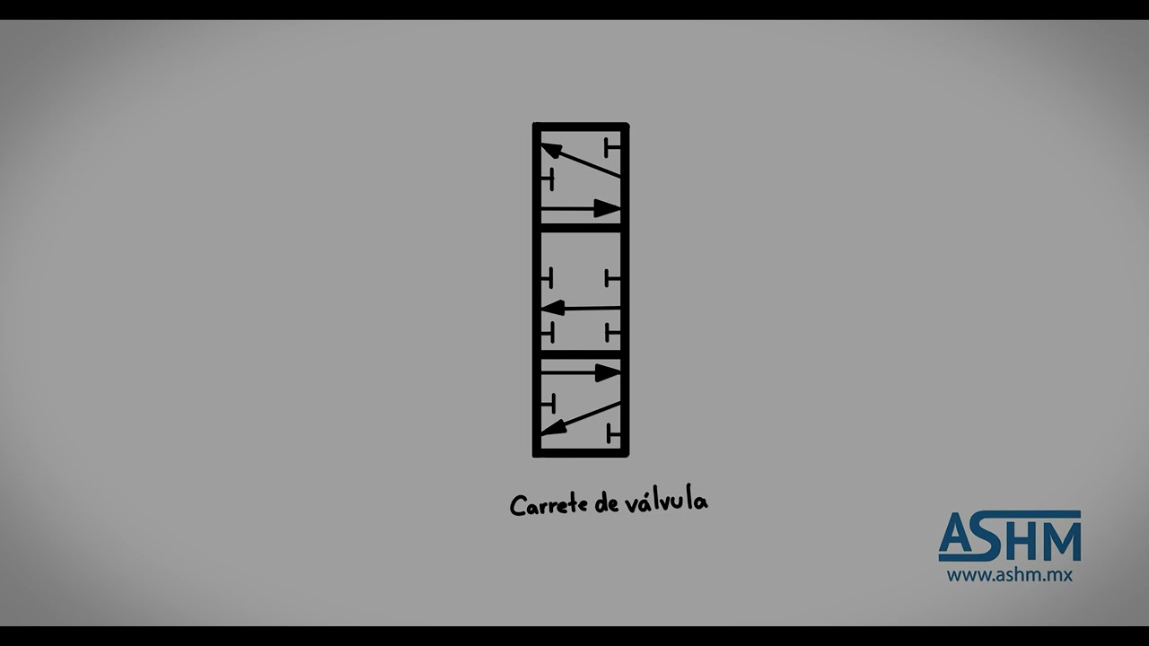 Hidr&aacute;ulica B&aacute;sica 2 - Banco de v&aacute;lvulas para control direccional