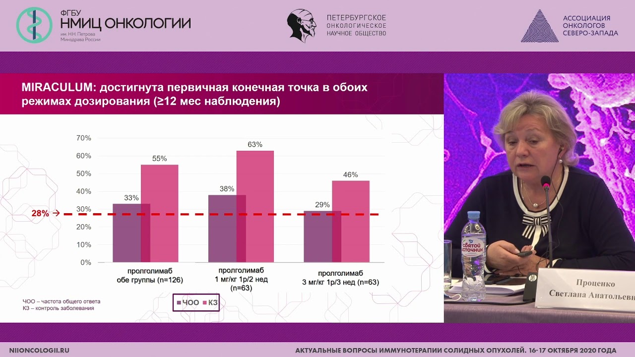 Пролголимаб - первый отечественный PD-1 ингибитор. Настоящее и будущее