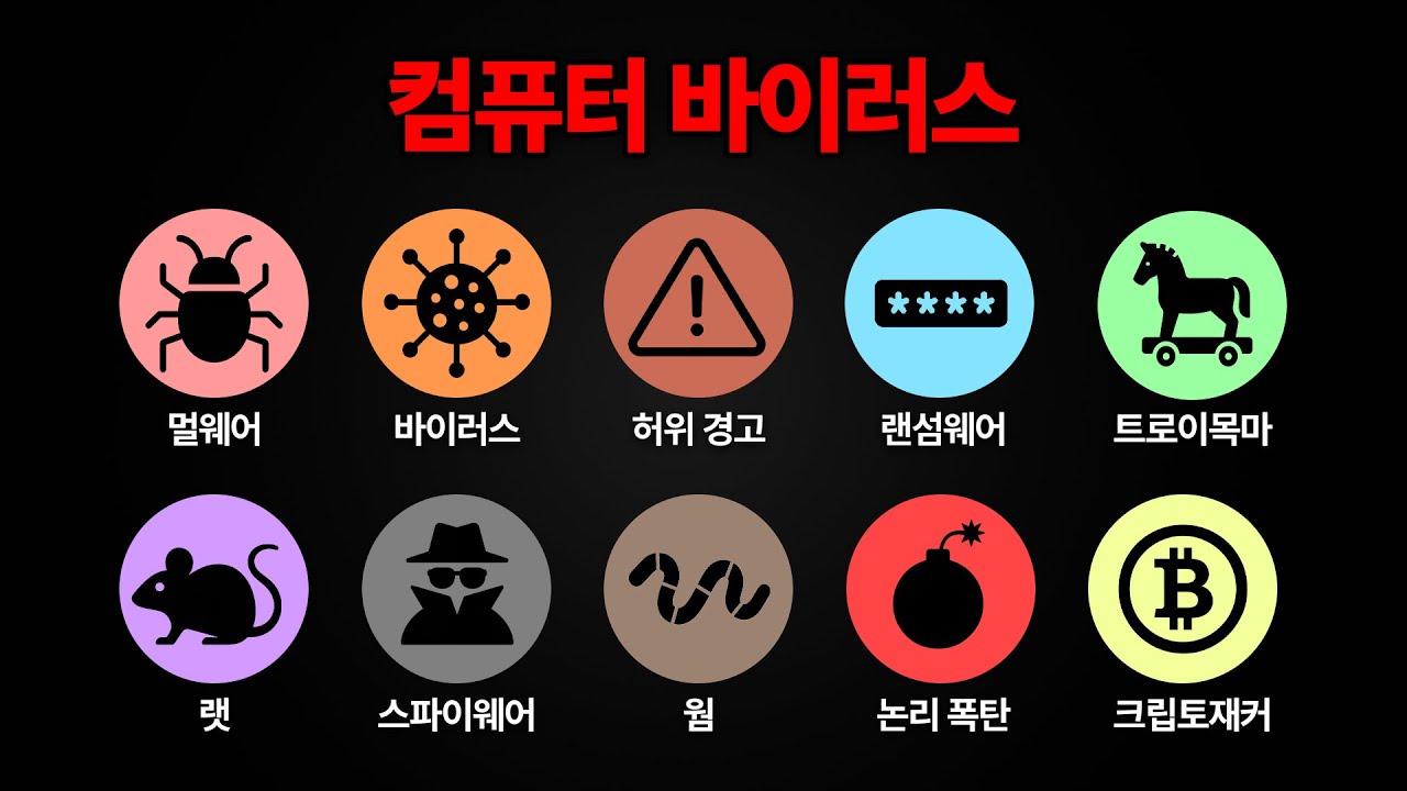모든 컴퓨터 바이러스 5분 요약
