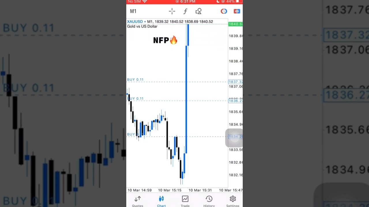 nfp shorts | nfp news trading | nfp Gold buying | forex short videos | viral videos | trend