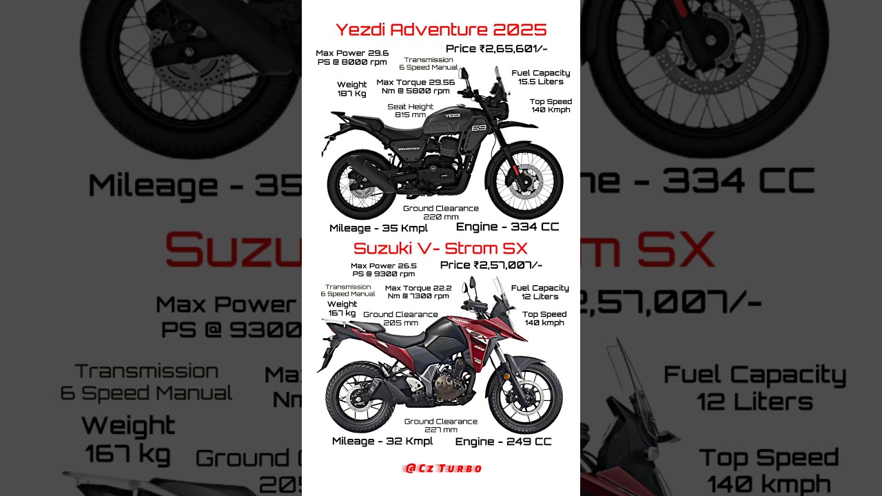 Yezdi Adventure 2025 Vs Suzuki V Strom - SX Full Comparison Review