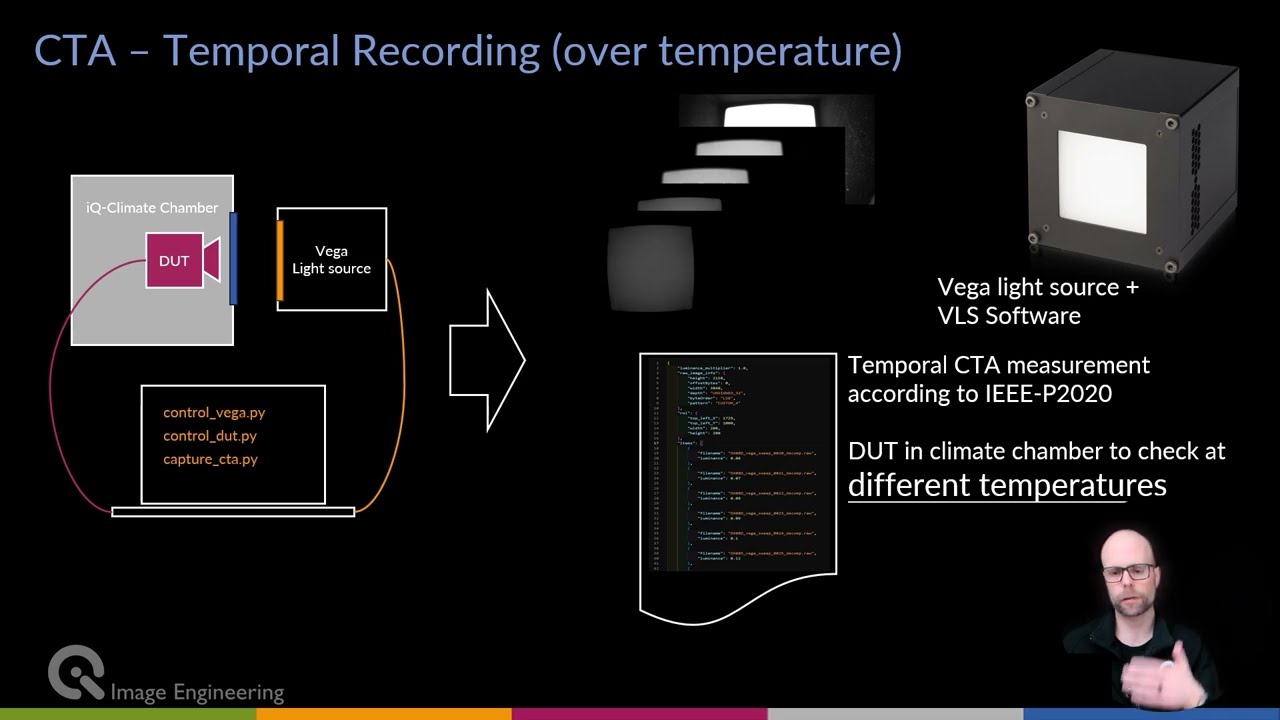 Contrast Performance Indicators - IEEE-P2020 - CTA and CSNR