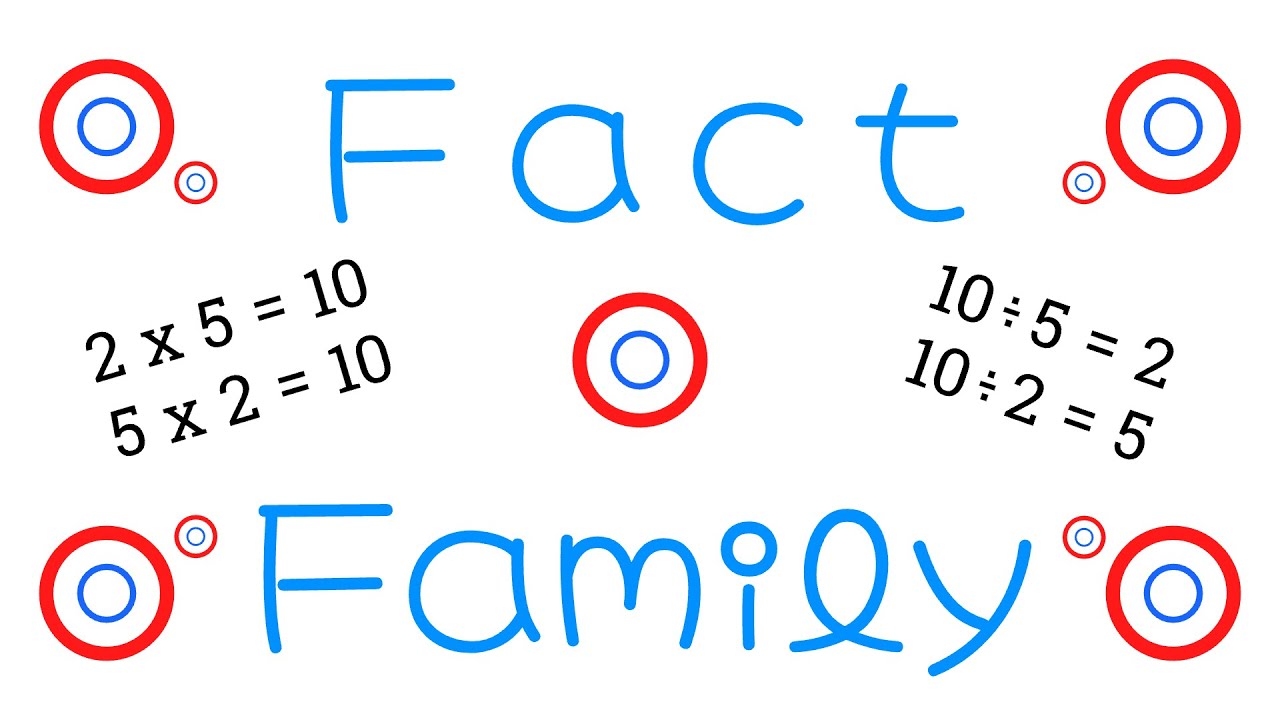 Fact Family (Multiplication/Division) | Produced by Mr. Joe