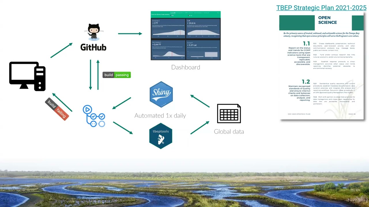 NWQMC 2025 Session60_Beck_091