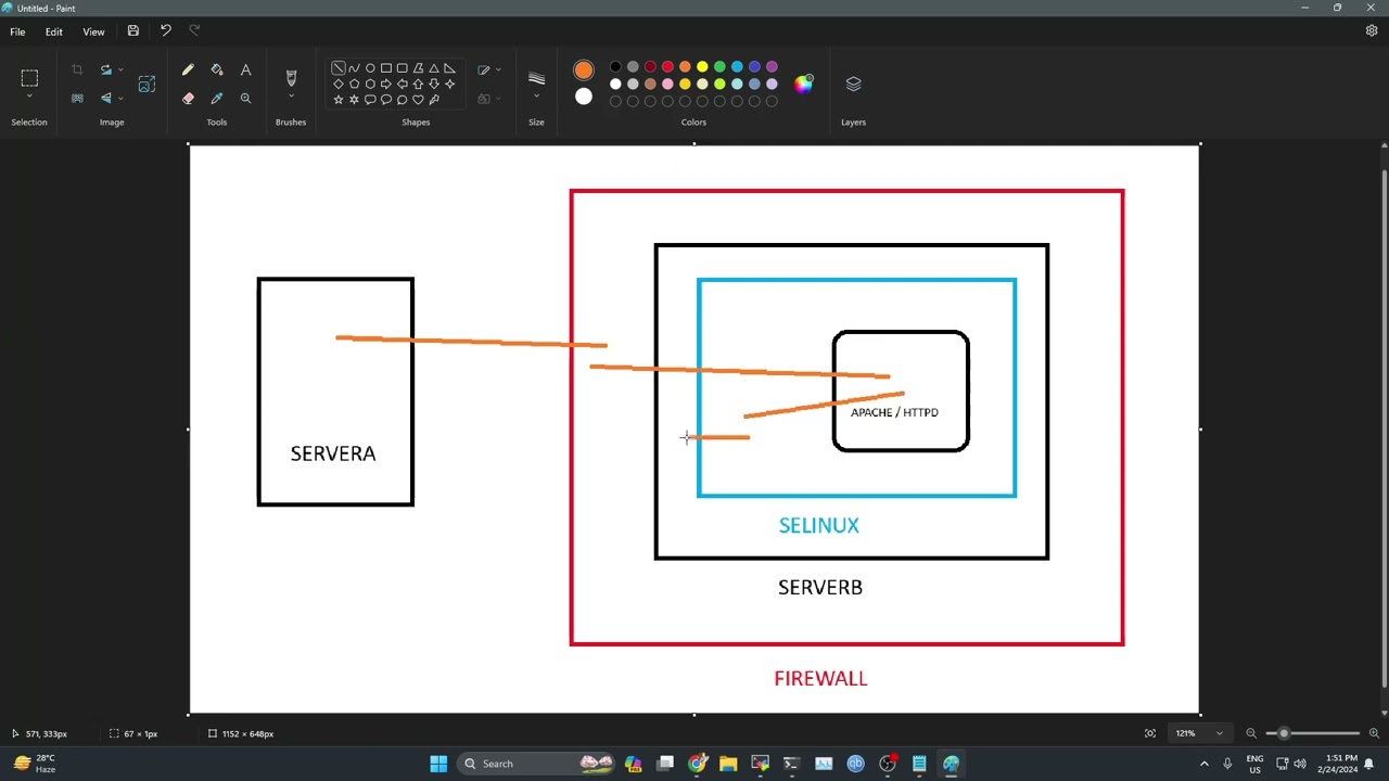 How to install Apache (httpd) on RedHat 9 and configure port, page directory