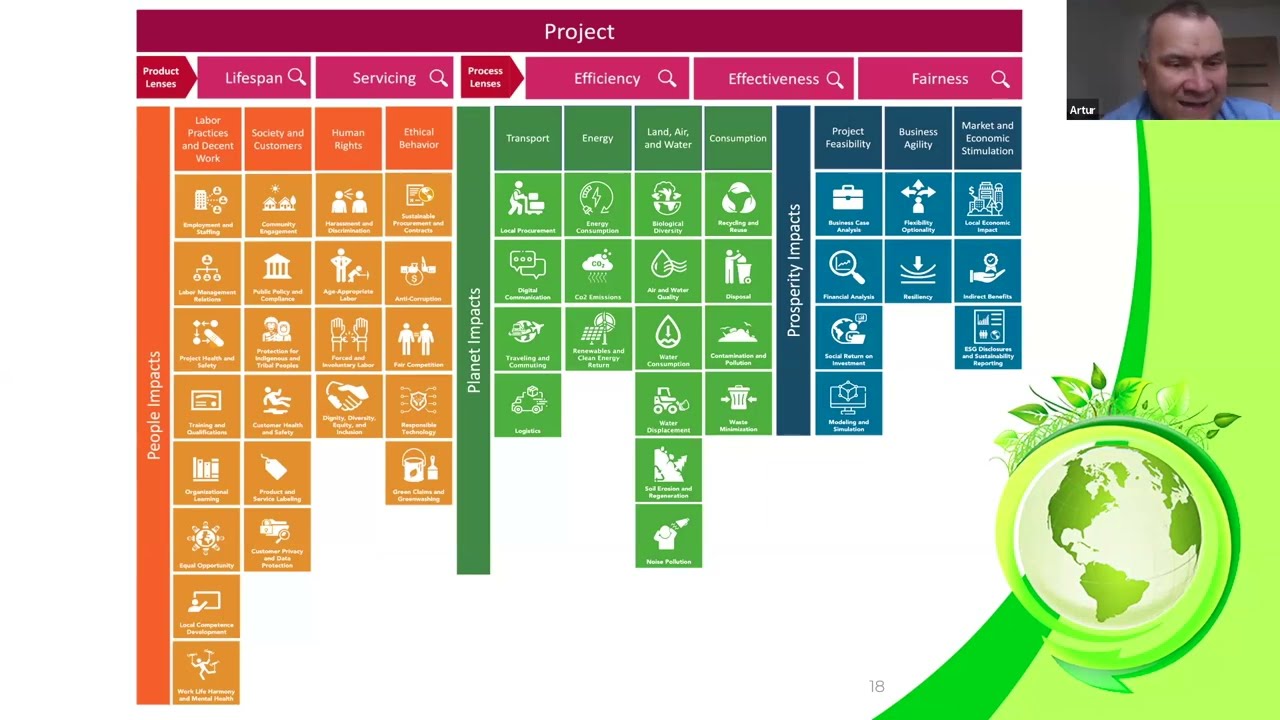 Green project management - excerpts from the webinar on sustainability in projects