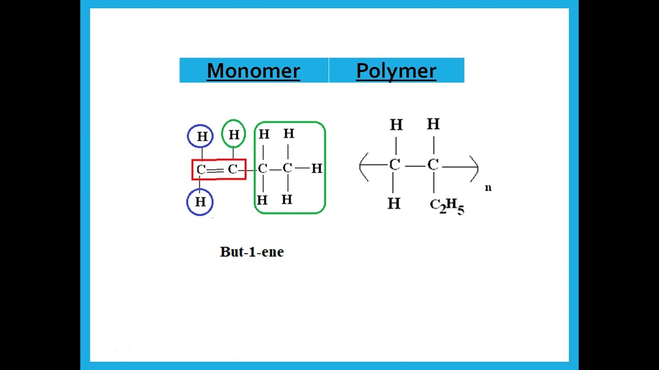 Organic Chemistry 3 - Polymers and Fuels  - IGCSE Chemistry - Dr. Hanaa Assil