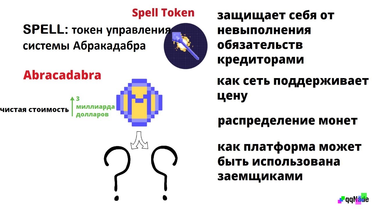 Abracadabra.money: DeFi платформа для крипто-кредитования | Magic Internet Money (MIM)