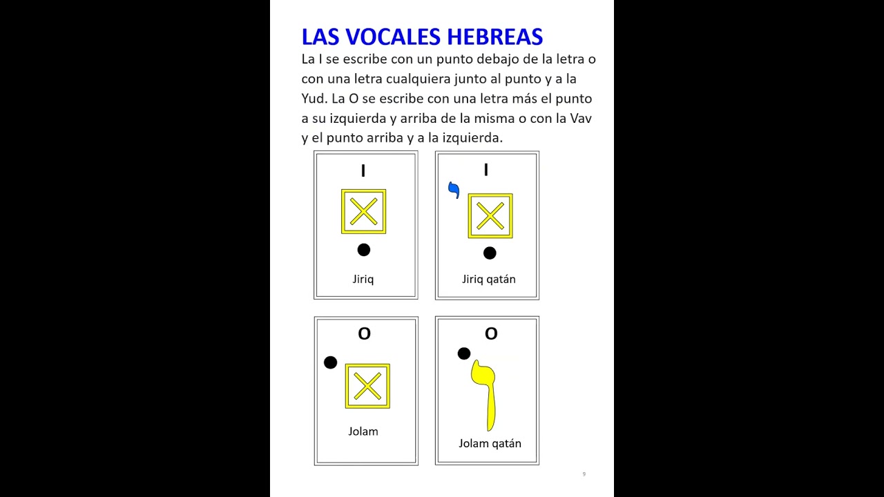 3   Clase para aprender el alefato.  Las vocales hebreas