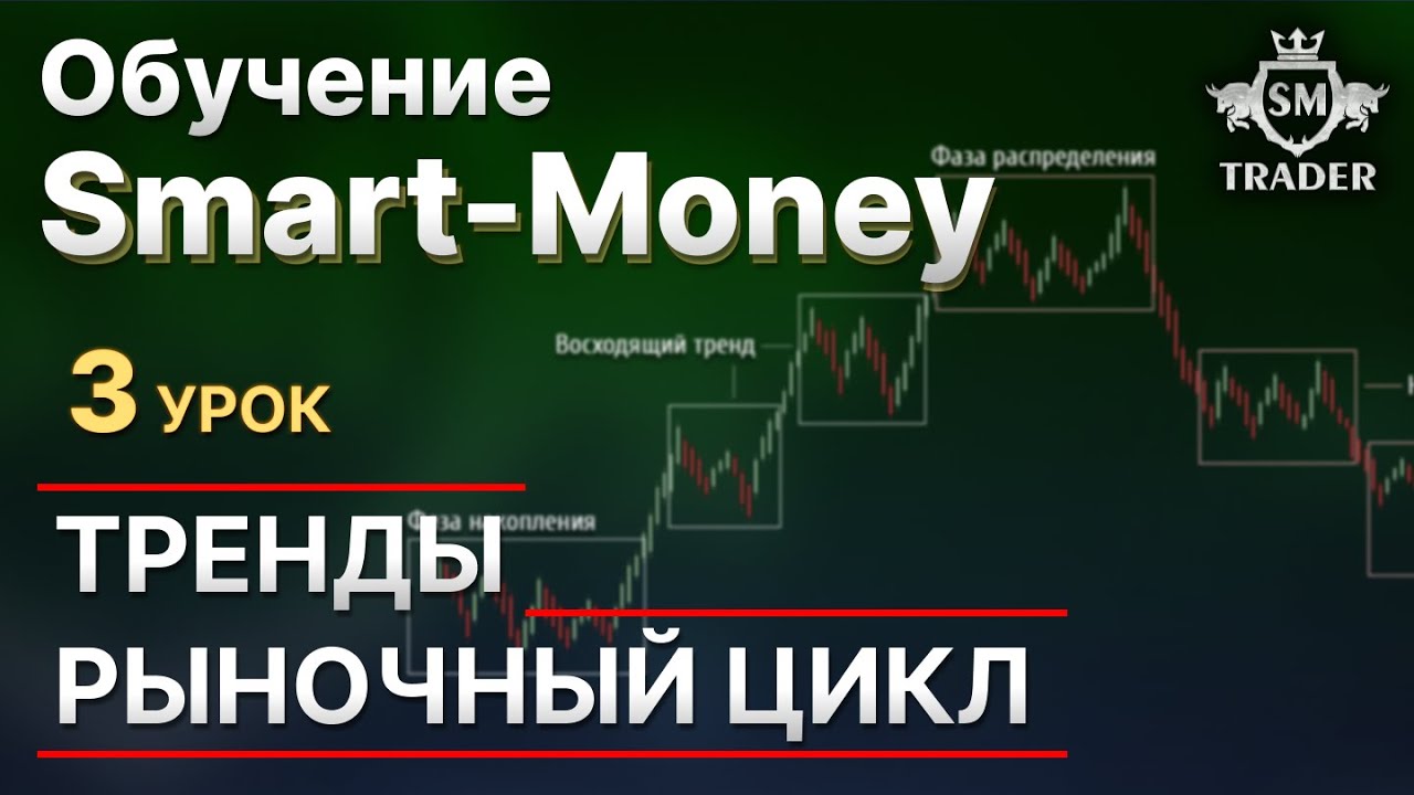 Рыночный цикл и тренды | Курс по Smart-Money Трейдинг 🎓 Урок #3