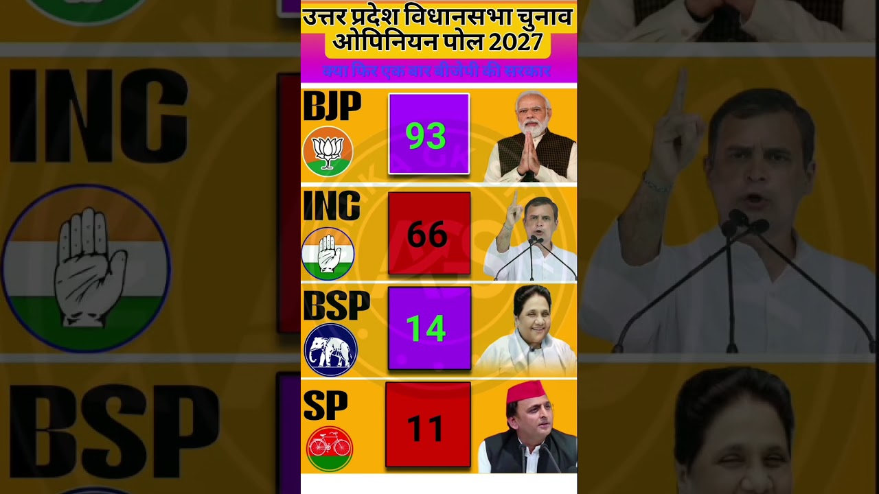 🔥💥 2029 Ka Ranbhoomi: NDA vs INDIA Alliance, Desh Ka PM Kaun Banega?#LokSabha2029Survey#bjp#congress