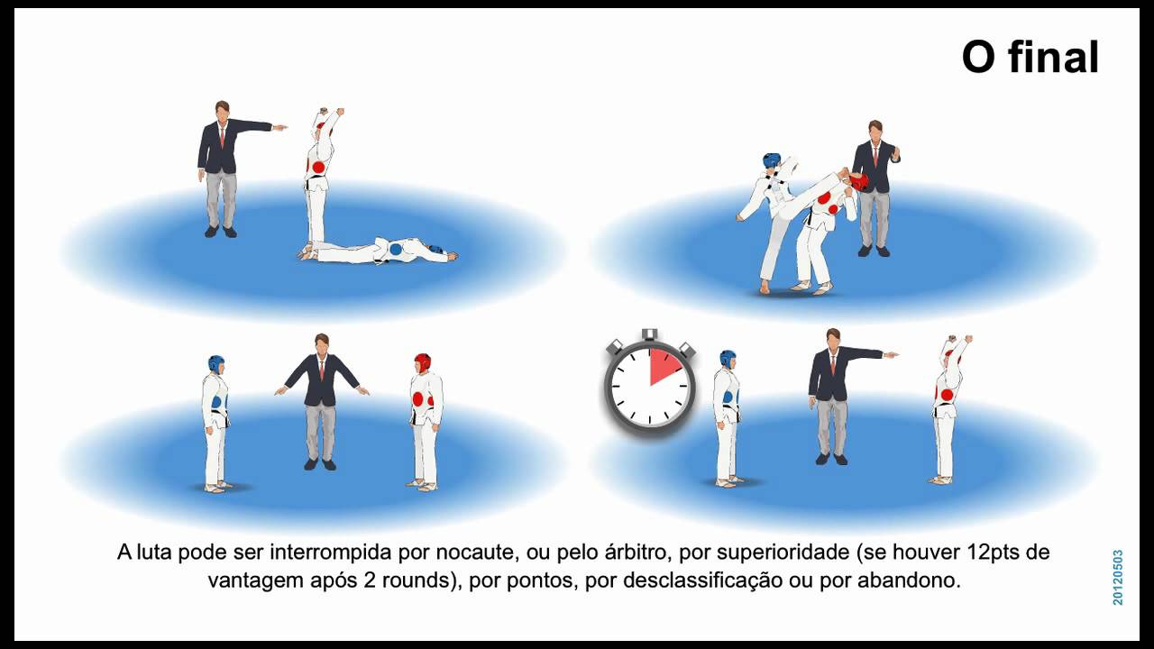 Regras do Jogo: Taekwondo