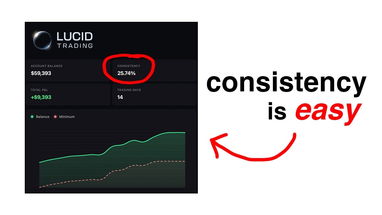 Правило стабильности в торговле от Lucid Trading объяснено за 360 секунд.