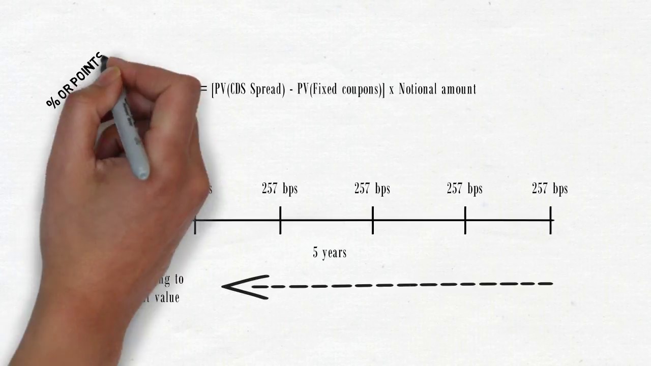 Part 4 - Upfront Fee in CDS
