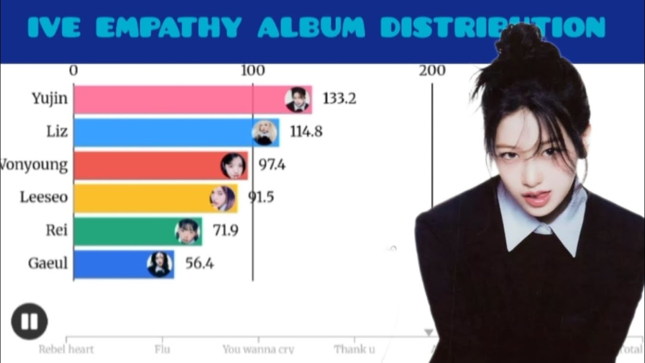 [UPDATED](아이브) ~ IVE 'EMPATHY album distribution 