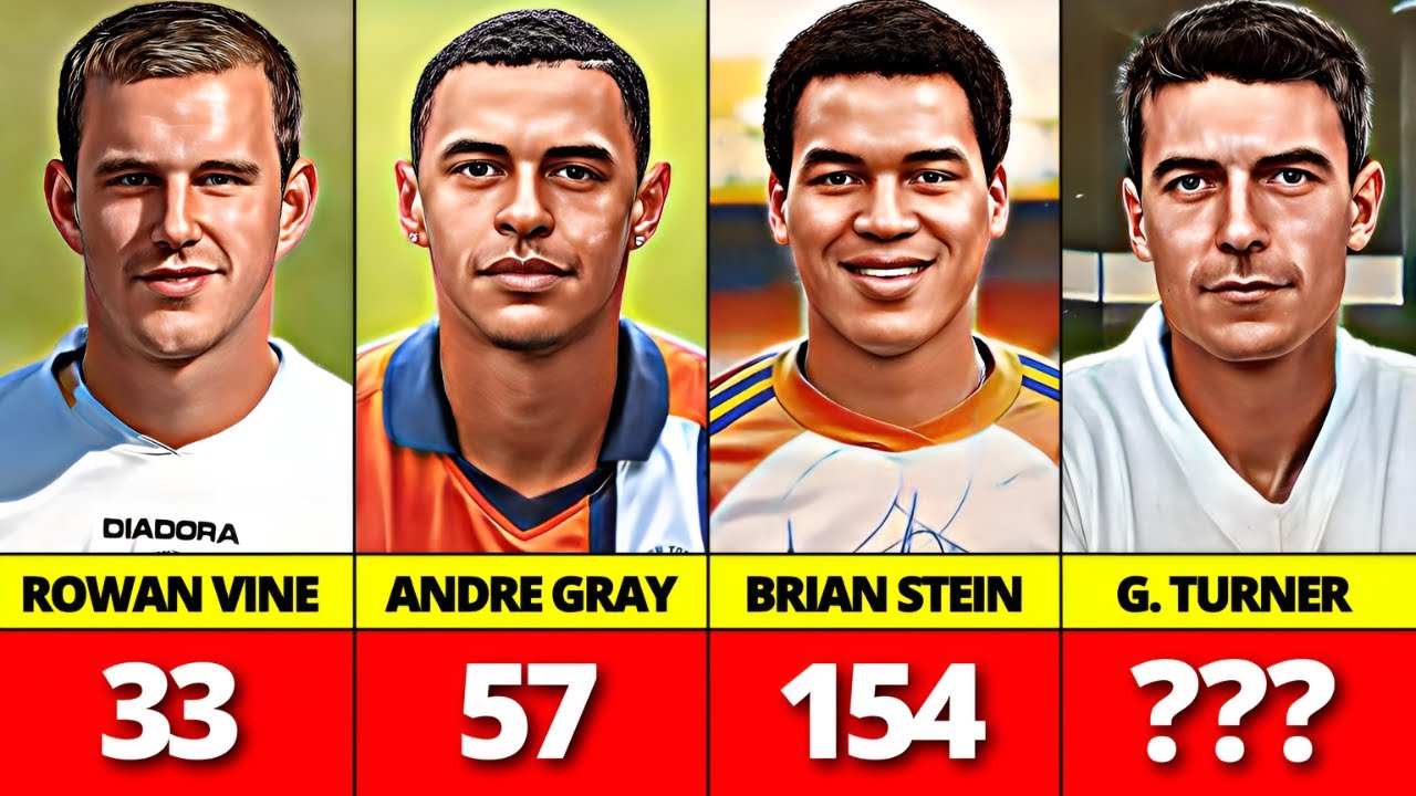 Luton Town's Top 30 Goal Scorers Of All Time