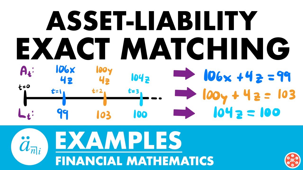 Asset-Liability Exact Matching Examples | Exam FM | Financial Mathematics - JK Math