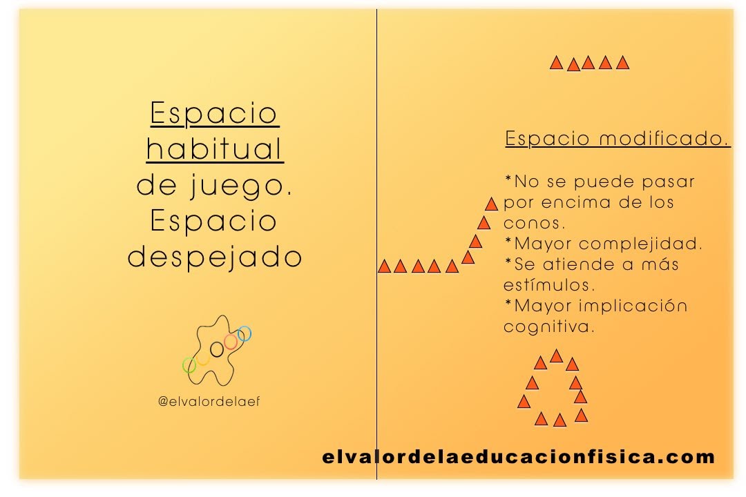 Percepción espacial y temporal en educación física