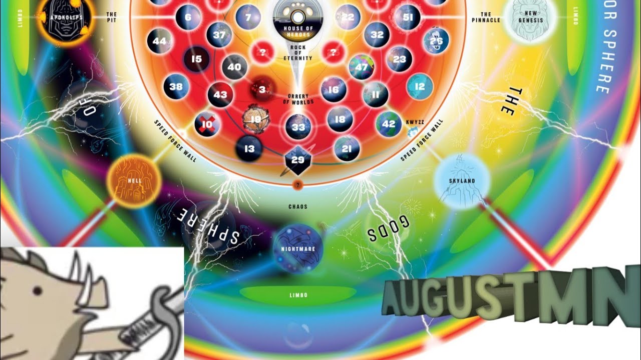 DnD Multiverse Explained
