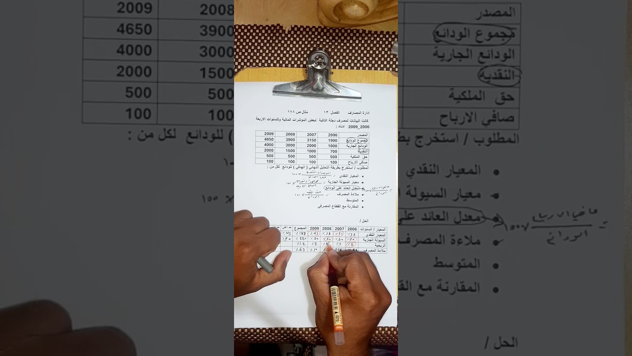 ادارة المصارف  الفصل 13  التحليل  الهدفي   والتحليل الزمني  للودائع