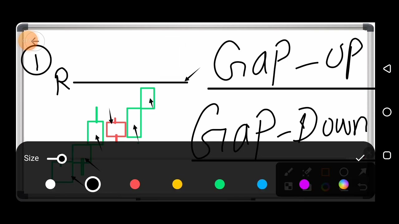 gap up and gap down explanation in binary trading quotex