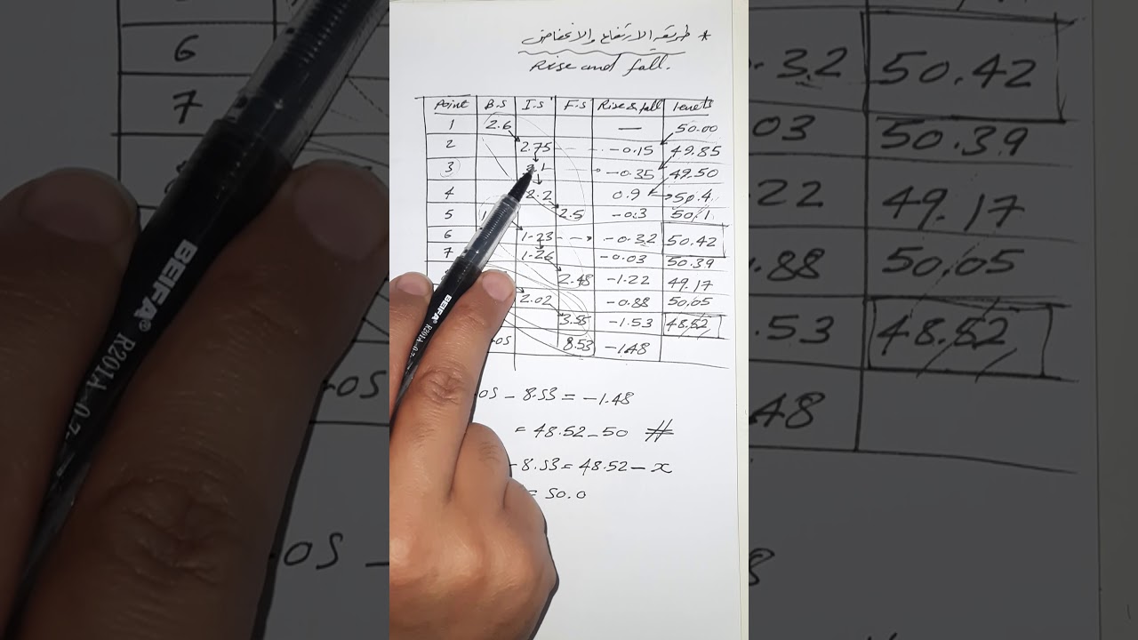 شرح مساحه ١ - الميزانيه levelling - مسائل وافكار الميزانيه طريقة الارتفاع والانخفاض الجزء الثالث