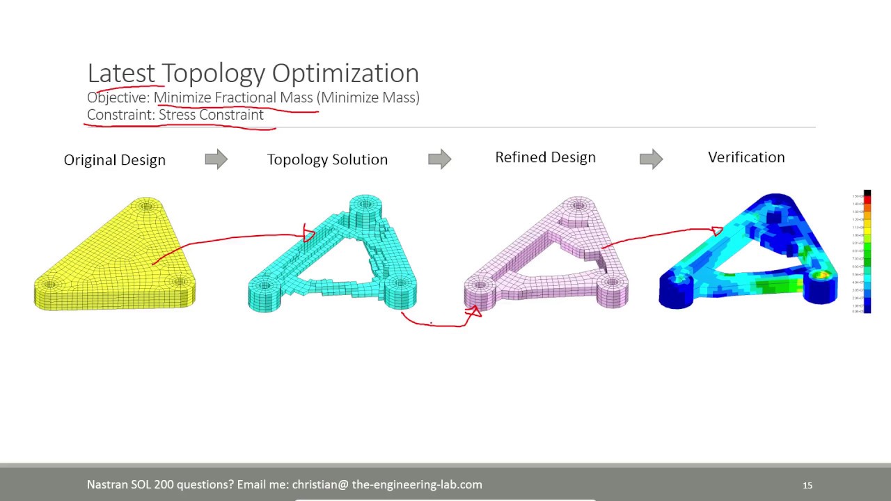 MSC Nastran Topology Optimization &ndash; Minimizing mass with stress and displacement constraints