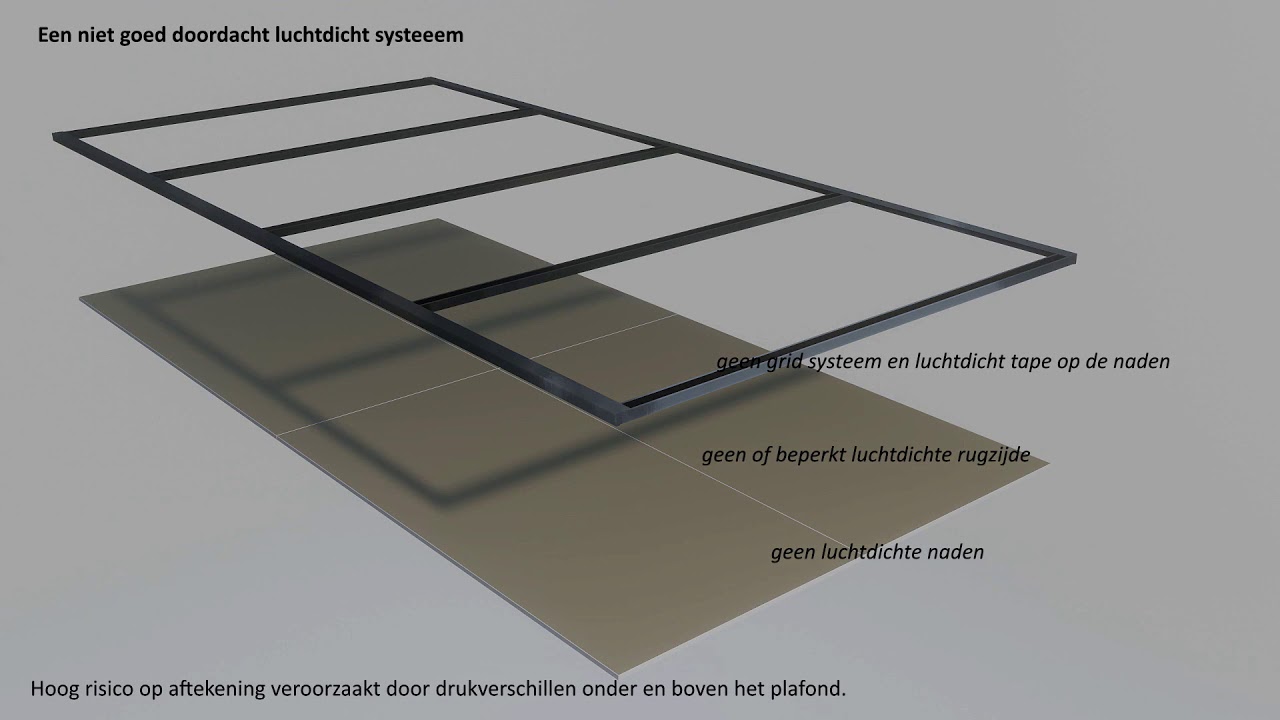 Luchtdichtheid en naadloze akoestische plafonds