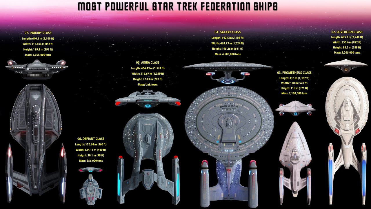 The 7 Most Powerful Federation Starships In Star Trek