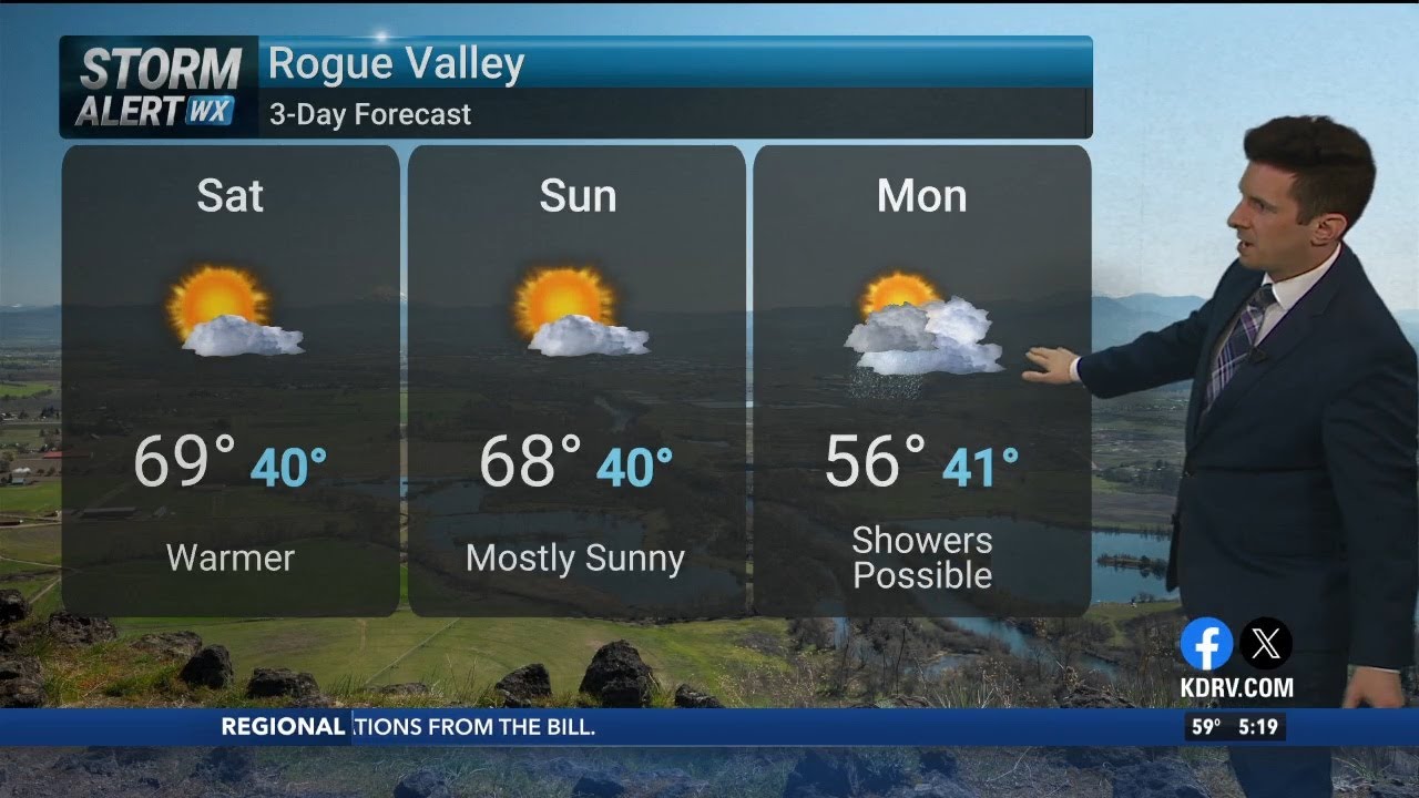 Friday, March 6th Evening Weather