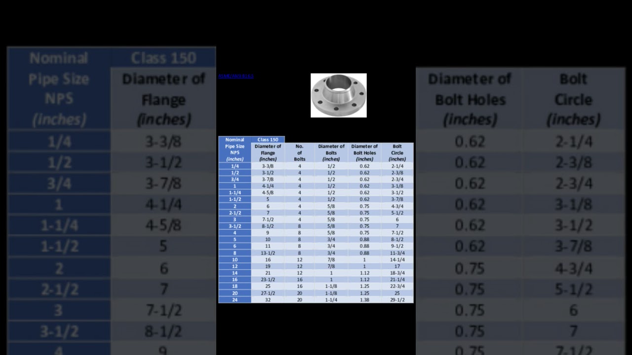 ASME & ANSI B16.5 Flange Dimensions