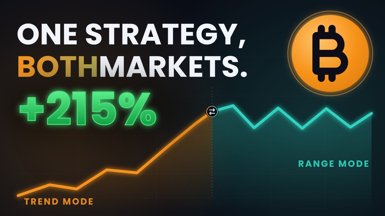 BTC Regime-Adaptive Strategy Backtest in CoinQuant AI [2026]