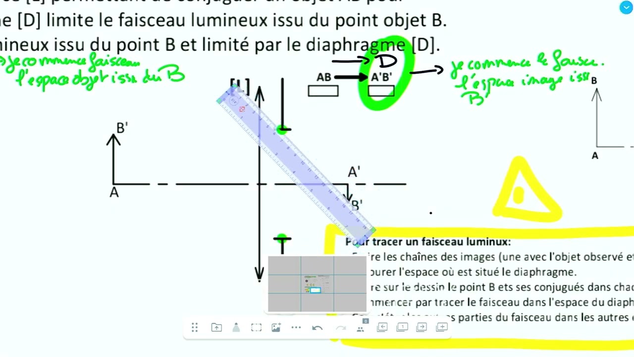 Stages ETSO BTS Opticicen Lunetier - Conjugaison Fasceaux Diaphragme