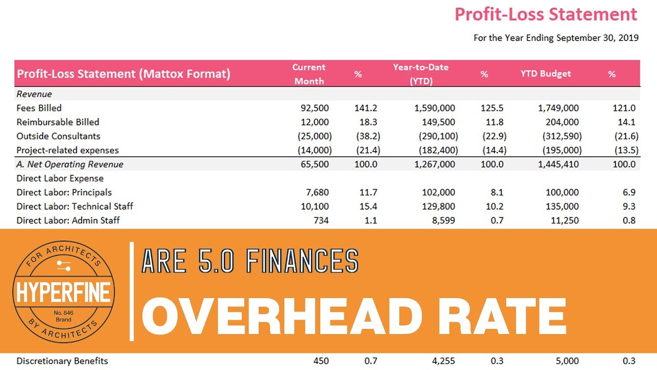 ARE 5.0 - Overhead and Break Even Rate