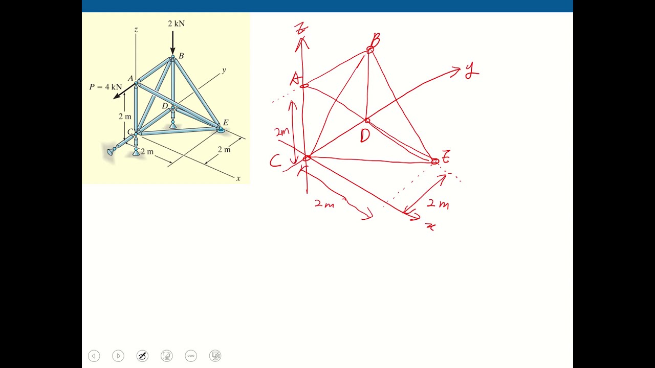 Ch 6  Structural Analysis 6 5 Space Trusses