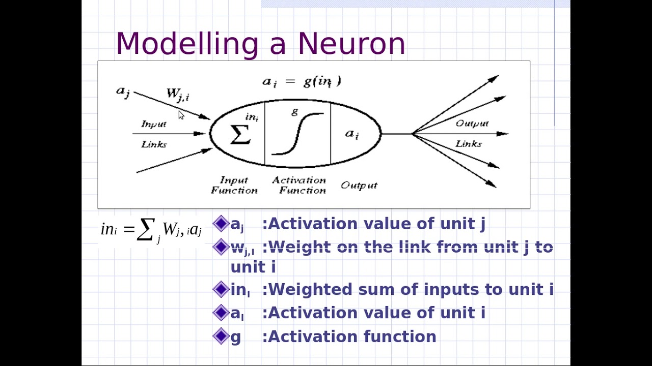 Introduction to Neural Network - مقدمة فى الشبكات العصبية