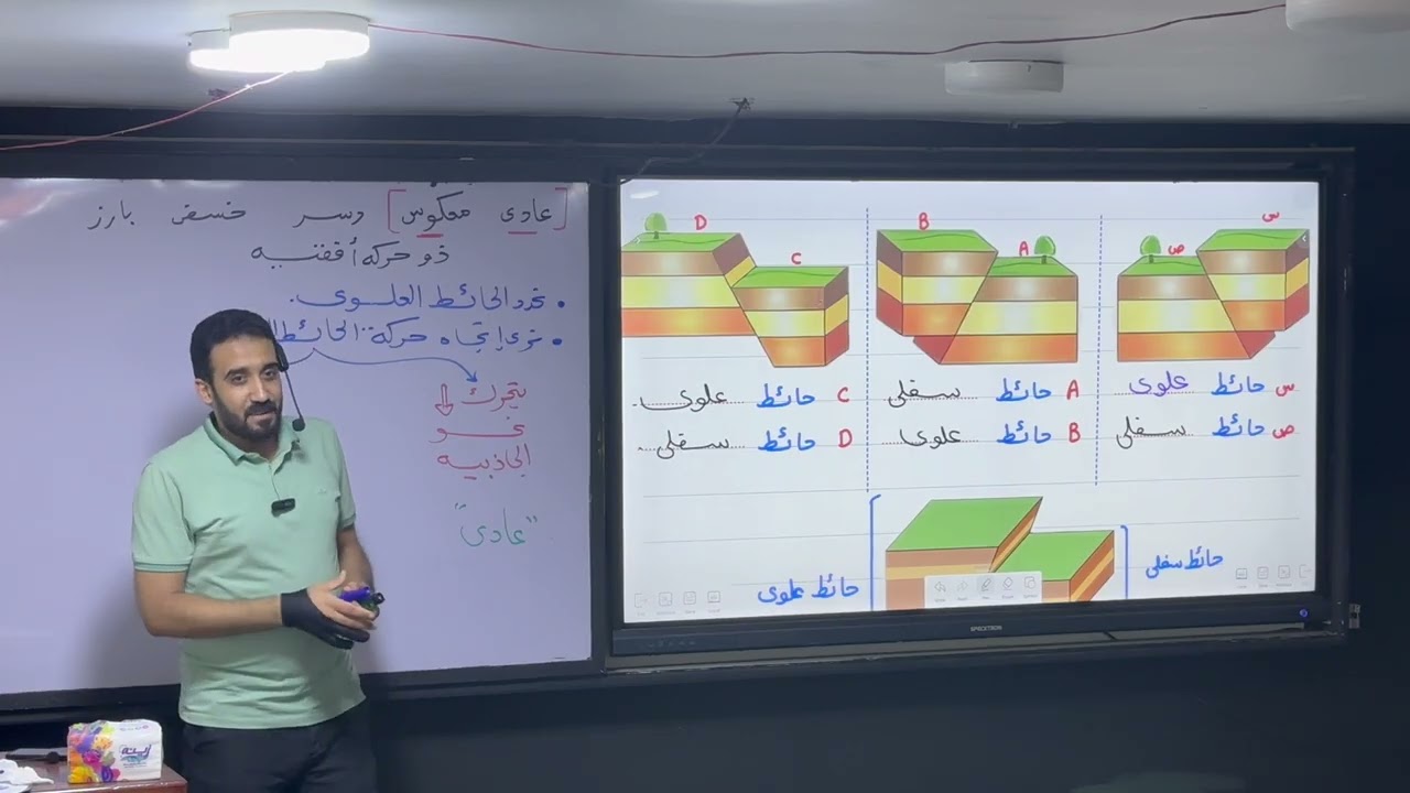 شرح الفوالق  جيولوجيا الصف الثالث الثانوي . دكتور محمود عبدالرزاق 