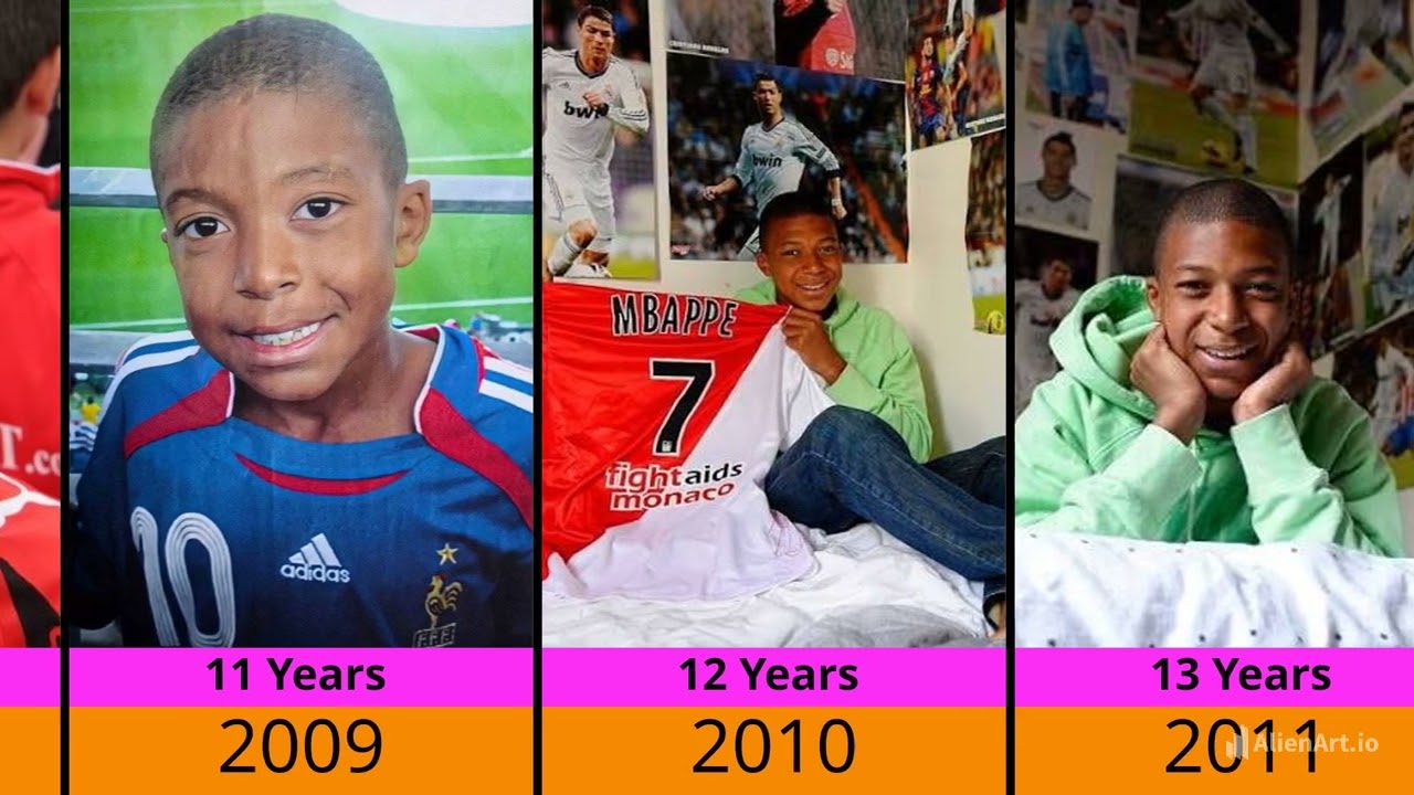 Transformation Of Kylian Mbappe From 2 To 27 Years Old #viral